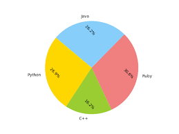 How Can I Improve The Rotation Of Fraction Labels In A