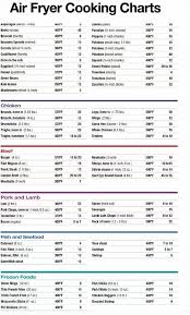 Air Fryer Cooking Chart Air Fryer Recipes Cooks Air Fryer