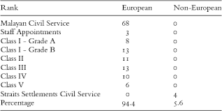 Malaysia is a federal constitutional monarchy. Malaysia S Independence Leaders And The Legacies Of State Formation Under British Rule Journal Of The Royal Asiatic Society Cambridge Core
