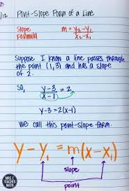 Equations Of Lines Inb Pages In 2021 Learning Math Math Lessons Studying Math