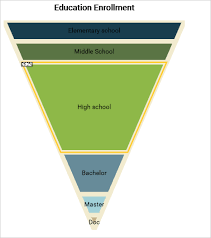 A Funnel Chart In Javascript Mindfusion Company Blog
