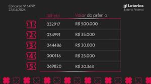 Loteria Federal hoje: resultado do concurso 6059 e números sorteados