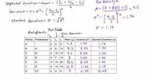 Project Management Youtube Standard Deviation Math Lessons Project Management