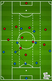 Official videogame(s) of corinthians © manchester united football club limited 2021 all rights reserved © wembley national stadium limited 2021 all other copyrights or trademarks are the. Tactical Theory The Role Of A Double Pivot In Build Up