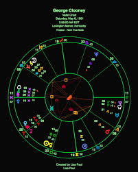 George Clooney Astrology Chart Critical Trilogy