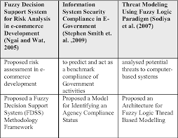 We are the leading resource for freely available legislation in south africa and are used daily by thousands of professionals and industry leaders. Table I From Network Security Threat Assessment Model Based On Fuzzy Algorithm Semantic Scholar