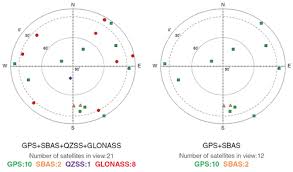 Multi Gnss Multi Frequency Gnss Technology Gps