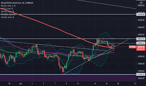 Economista, trabalhou como daytrader em plataformas da swifttrade e titletrading. Vy Pdiyn Pmjbm