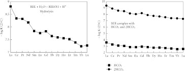 figure 12 from occurrence and behavior of monazite ce and