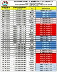 Download mp3 air pasang surut gratis, ada 20 daftar lagu air pasang surut yang bisa anda download. Jadual Air Pasang Surut Trip Memancing Bengkel Bot Facebook