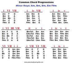 337 best chord progressions images in 2019 music theory