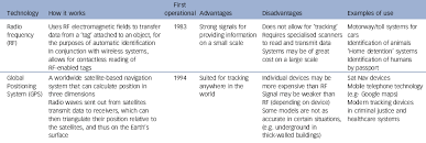 Employee electronic tracking device consent form /. Can Electronic Monitoring Gps Tracking Enhance Risk Management In Psychiatry The British Journal Of Psychiatry Cambridge Core