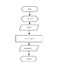 Setelah membaca 5 contoh flowchart dan penjelasannya lengkap, apakah kamu sudah lebih paham? Cara Membuat Hingga Contoh Contoh Flowchart Lengkap