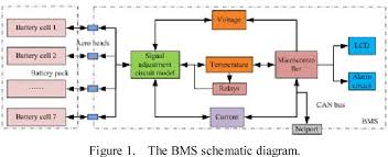 A battery management system (bms) is any electronic system that manages a rechargeable battery (cell or battery pack), such as by protecting the battery from operating outside its safe operating area. The Battery Management System Construction Method Study For The Power Lithium Ion Battery Pack Semantic Scholar