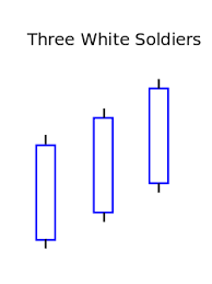 three white soldiers wikipedia