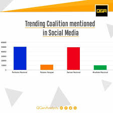 Following the fall of barisan nasional in the 2018 general election, gerakan left the coalition on 23 june 2018. 1media My Coalition Pn Ph Bn Mn