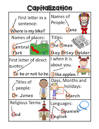 A Free When To Use Capital Letters Poster Be Sure To Check Out The Free Worksheets For Capital Letters Worksheet Use Of Capital Letters Punctuation Worksheets