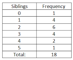 Learning By Teaching Conflict And Discussion In Basic Descriptive Statistics Mean And Median From A Fre Frequency Table Numerical Expression Teaching Math