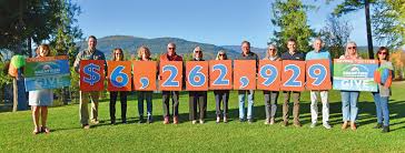 GIVING CAMPAIGN RESULTS 77Local