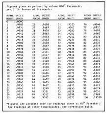 80 Right Refractometer Conversion Chart