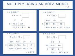Understanding using area models, partial products, and the properties of operations. Area Model For Multiplication Anchor Chart Area Model Multiplication Area Models Math Anchor Charts