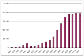 Holding 20 50 Of Shares Boundless Accounting