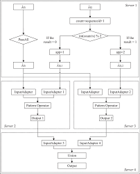 The Flow Chart Of The Rr Parallel Processing Strategy