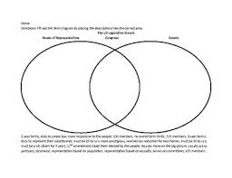 Analysis questions for a venn diagram a comparison of. House And Senate Venn Diagram Verat