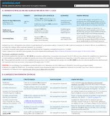 Η αλλαγή αφορά τους νέους συνταξιούχους του ιδιωτικού τομέα εξαιτίας καθυστέρησης στην αναδρομικά : Apasxolhsh Apostratwn Perikoph Synta3hs E A A A