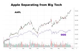 Earnings Season Brings Mixed Signals