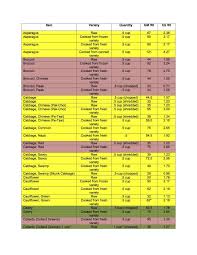 Vegetable Conversion Chart In 2019 Lean Green Meals