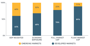 It publishes the msci bric, msci world and msci eafe indexes. Allocating To Emerging Markets It Depends On Your View Of The World Msci