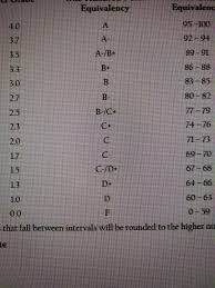 What Amcas Grade Conversion Chart Most Closely Matches My