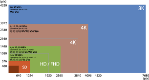 Understanding Sd Micro Sd Memory Cards