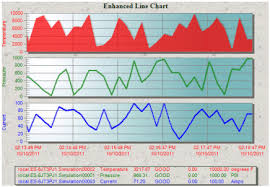 Understanding Line Multiline Charts Ifix Documentation