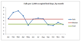 5 How Do You Measure Fall Rates And Fall Prevention