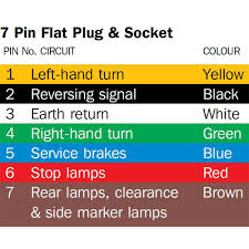 By law, trailer lighting must be connected into the tow vehicle's wiring system to provide trailer running lights, turn signals and brake lights. Narva 7 Pin Flat Quickfit Trailer Plug 82141bl