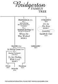 The family at the center of all the best scandals of the social season. Julia Quinn It S In His Kiss