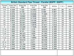 19 Problem Solving Metric Thread Chart Pdf