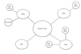 web diagram mpla organizer ideal co blank brainstorming