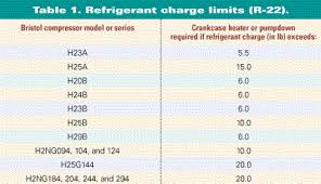 compressor protection starts with a knowledge of refrigerant