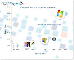 During the development of windows 10, microsoft was updating folders icons. Happy Birthday Windows Ask Quincy