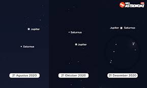 Hy is, net soos jupiter, 'n temperatuur: Menuju Super Konjungsi Planet Jupiter Dan Saturnus Info Astronomy