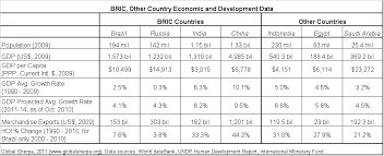 Brics Emerging Market Consumer Insights Global Sherpa