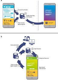 We did not find results for: Toward Clinical Digital Phenotyping A Timely Opportunity To Consider Purpose Quality And Safety Npj Digital Medicine