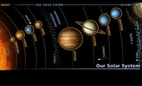 Solar System Now In English I Teach