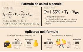 In cazul in care pentru anul 2021 indicele rezultat conform formulelor de calcul este mai mic decat in 2020. Legea Pensiilor 2020 S A Schimbat Formula De Calcul Pensii Mai Mari Cu 21 Din Acest An