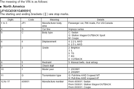 Vin How To Read A Subaru Vehicle Identification Number