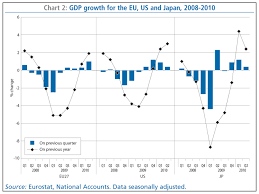 employment in europe 2010 eu