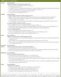 The mesothelium is a large membrane of tissue that provides a protective surface for several of the body&#x27;s organs and for both the chest cavity and the abdominal cavity. Pdf Malignant Pleural Mesothelioma Esmoclinical Practice Guidelines For Diagnosis Treatment And Follow Up Semantic Scholar